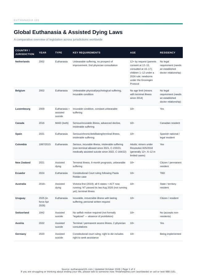 First page of "Global Laws Comparison Chart" from the Euthanasia 101 Guide Pack