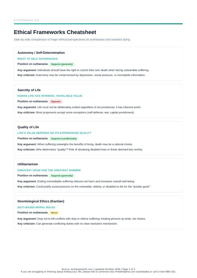 First page of "Ethical Frameworks Cheat Sheet" from the Euthanasia 101 Guide Pack