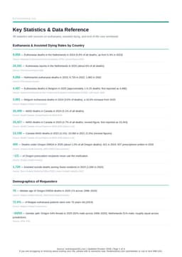 First page of the Key Statistics sheet: numbers by country, each with its source